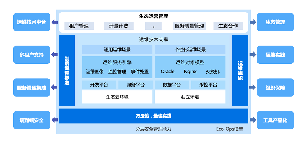 it運(yùn)維_移動(dòng) it運(yùn)維_移動(dòng)it運(yùn)維