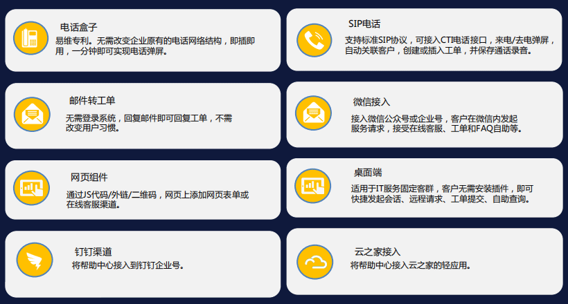 IT服務(wù)臺接入渠道有哪些?