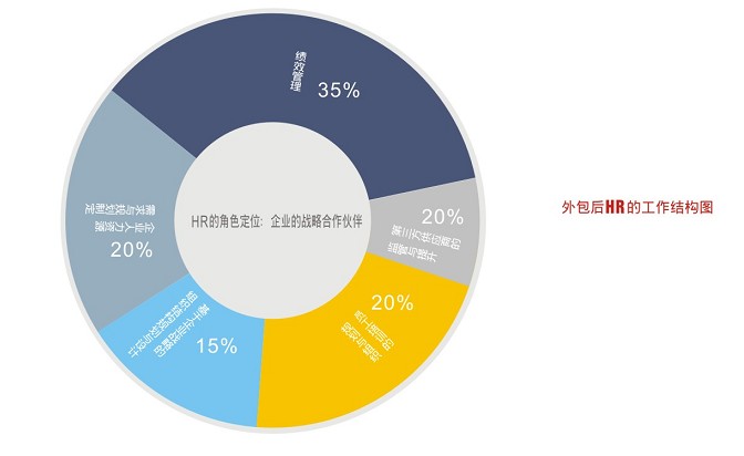 it運維外包_it運維與it運營_弱電運維外包