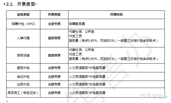 it技能外包_it外包服務公司_上海it外包