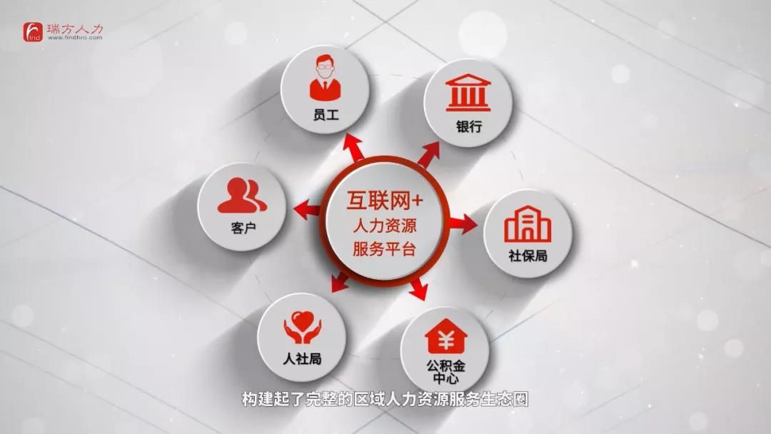 it外包維護方案_it技術外包_it外包市場分析及營銷模式探討