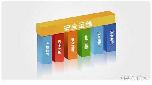 it運維 it服務_運維服務管理體系建設(shè)方案_服務器運維