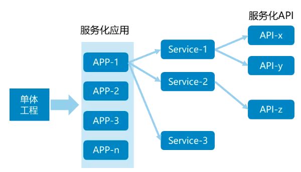 it運(yùn)維團(tuán)隊(duì)建設(shè)_it運(yùn)維管理系統(tǒng)_it運(yùn)維