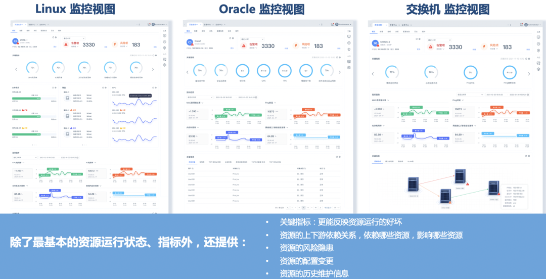 it運維是it行業底層_it 運維管理_it運維