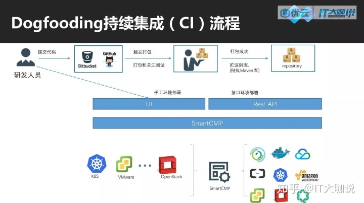 it運維_it運維新技術_中國it運維管理行業經營模式研究與投資預測分析報告