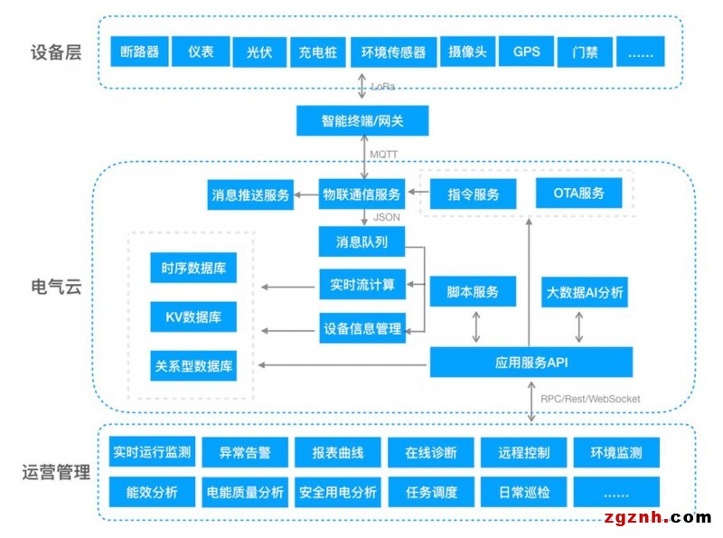 青島it外包運維服務(wù)_it服務(wù)圖片_it技能服務(wù)