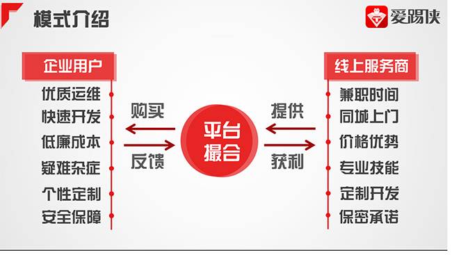 電商 供應鏈金融 it咨詢 服務 公司_it服務 圖標_it服務