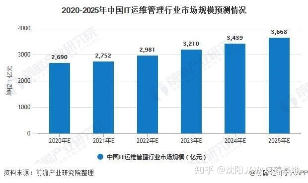 青島it外包運(yùn)維服務(wù)_移動it運(yùn)維_it運(yùn)維