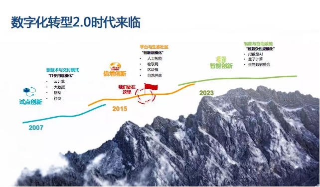 it服務管理體系_it服務_it服務目錄