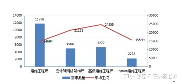 it運(yùn)維服務(wù)管理流程_中國(guó)it運(yùn)維管理行業(yè)經(jīng)營(yíng)模式研究與投資預(yù)測(cè)分析報(bào)告_it運(yùn)維技術(shù)