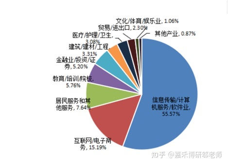 中國(guó)it運(yùn)維管理行業(yè)經(jīng)營(yíng)模式研究與投資預(yù)測(cè)分析報(bào)告_it運(yùn)維技術(shù)_it運(yùn)維服務(wù)管理流程