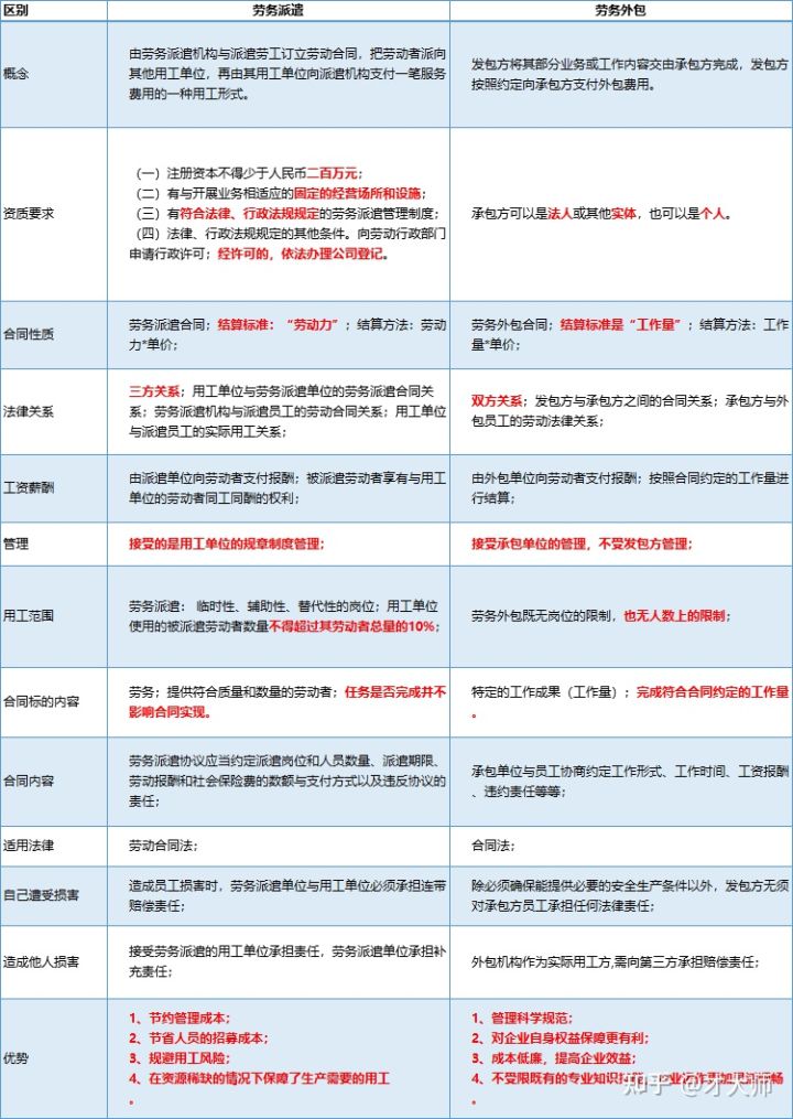 it外包服務合同模板.企業it服務合同_北京it外包服務公司選北京信誠xcitbm便宜_it外包服務