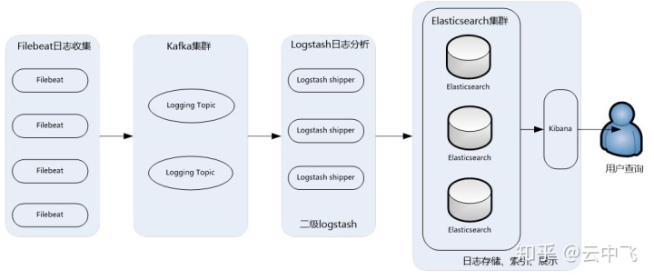 服務器運維_青島it外包運維服務_運維服務