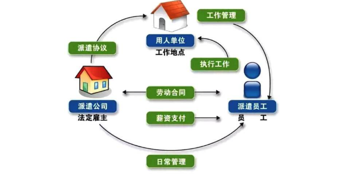 濟(jì)南運(yùn)維工程師人力外包服務(wù)方案,人力外包