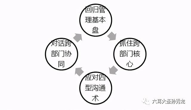 藍狐it社區技術論壇_it技術標準查詢_it技術