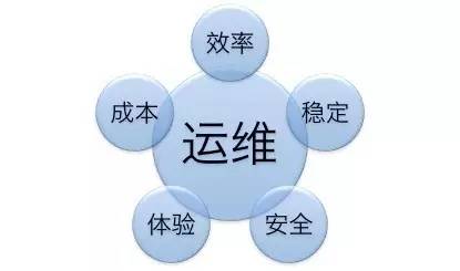 it運維外包_it運維是it行業(yè)底層_it運維外包