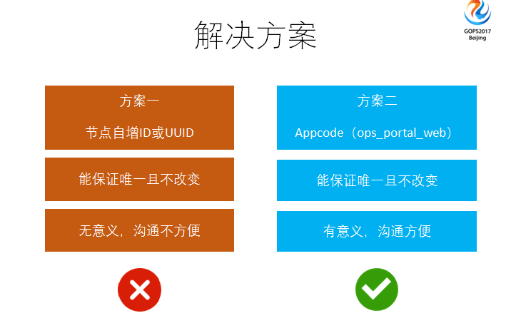 服務(wù)器運(yùn)維_運(yùn)維服務(wù)管理體系_運(yùn)維服務(wù)口號(hào)大全