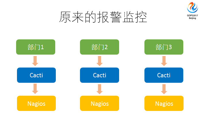 運(yùn)維服務(wù)口號(hào)大全_服務(wù)器運(yùn)維_運(yùn)維服務(wù)管理體系