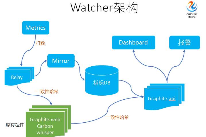 運(yùn)維服務(wù)口號(hào)大全_服務(wù)器運(yùn)維_運(yùn)維服務(wù)管理體系