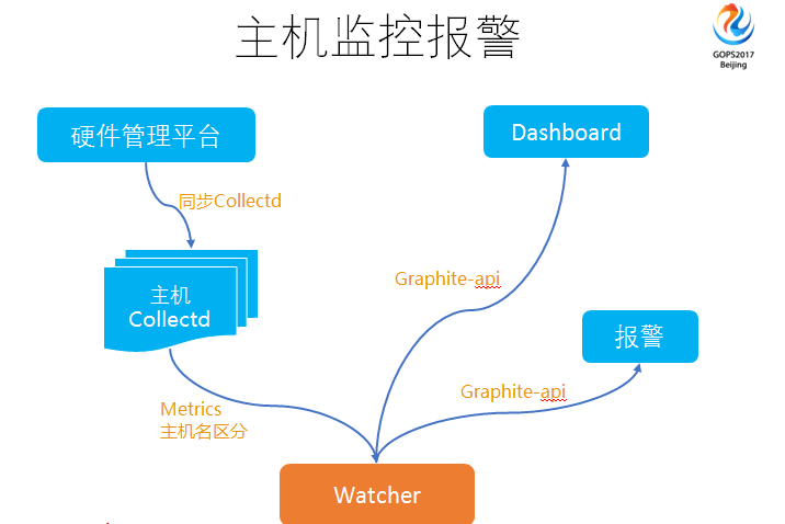 運(yùn)維服務(wù)口號(hào)大全_運(yùn)維服務(wù)管理體系_服務(wù)器運(yùn)維
