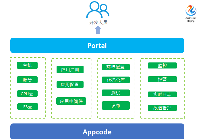 運(yùn)維服務(wù)口號(hào)大全_服務(wù)器運(yùn)維_運(yùn)維服務(wù)管理體系