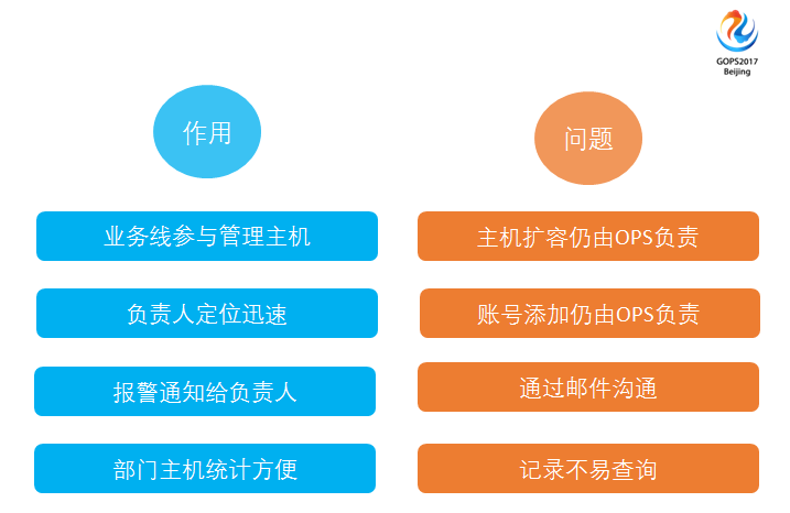 運(yùn)維服務(wù)口號(hào)大全_服務(wù)器運(yùn)維_運(yùn)維服務(wù)管理體系