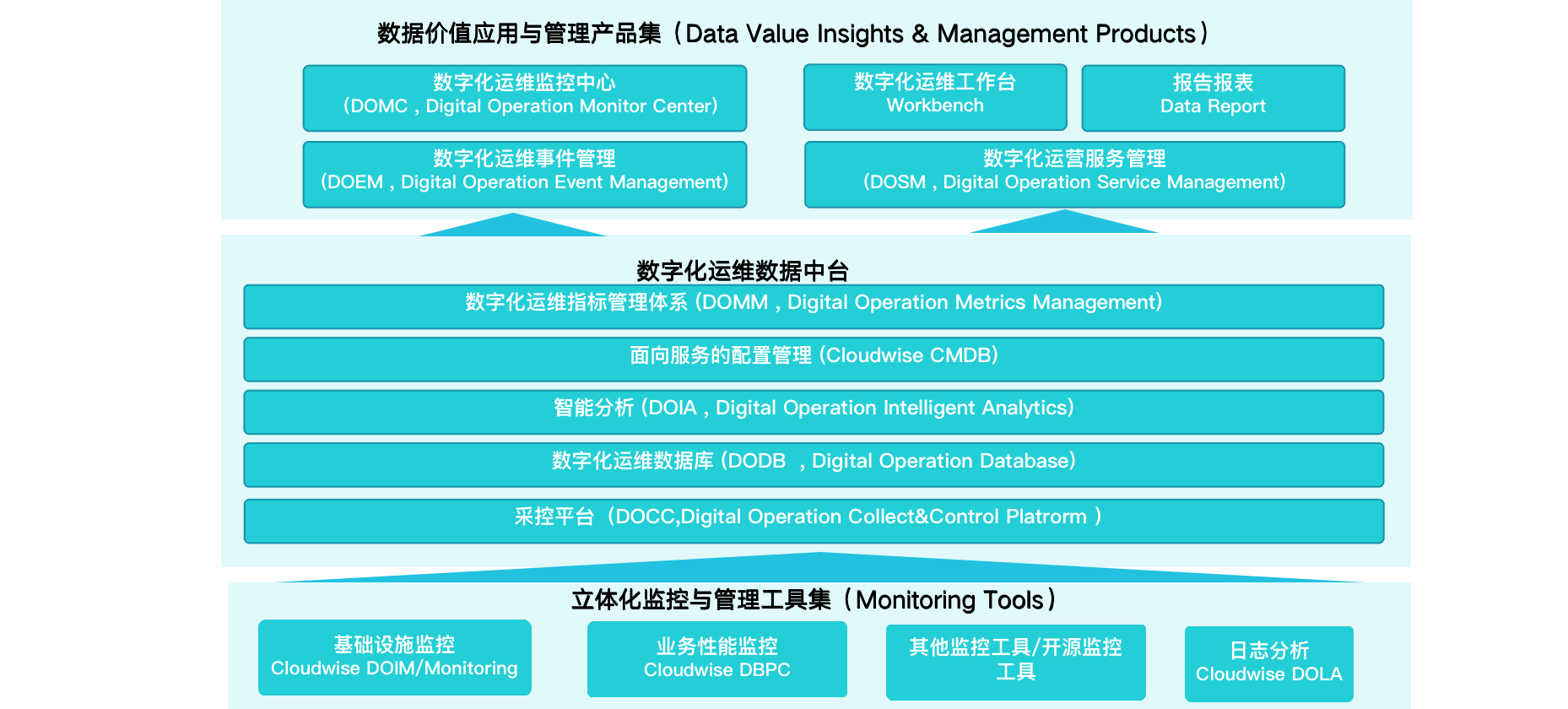 中國it運維管理行業經營模式研究與投資預測分析報告_it 運維管理_it運維技術