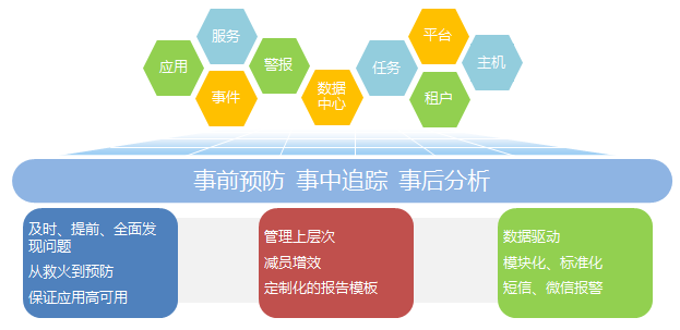 it運維外包_it運維外包公司_it運維是it行業(yè)底層