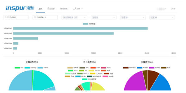 數(shù)據(jù)中心運(yùn)維服務(wù)解決方案_信息安全運(yùn)維服務(wù)_服務(wù)器運(yùn)維技術(shù)