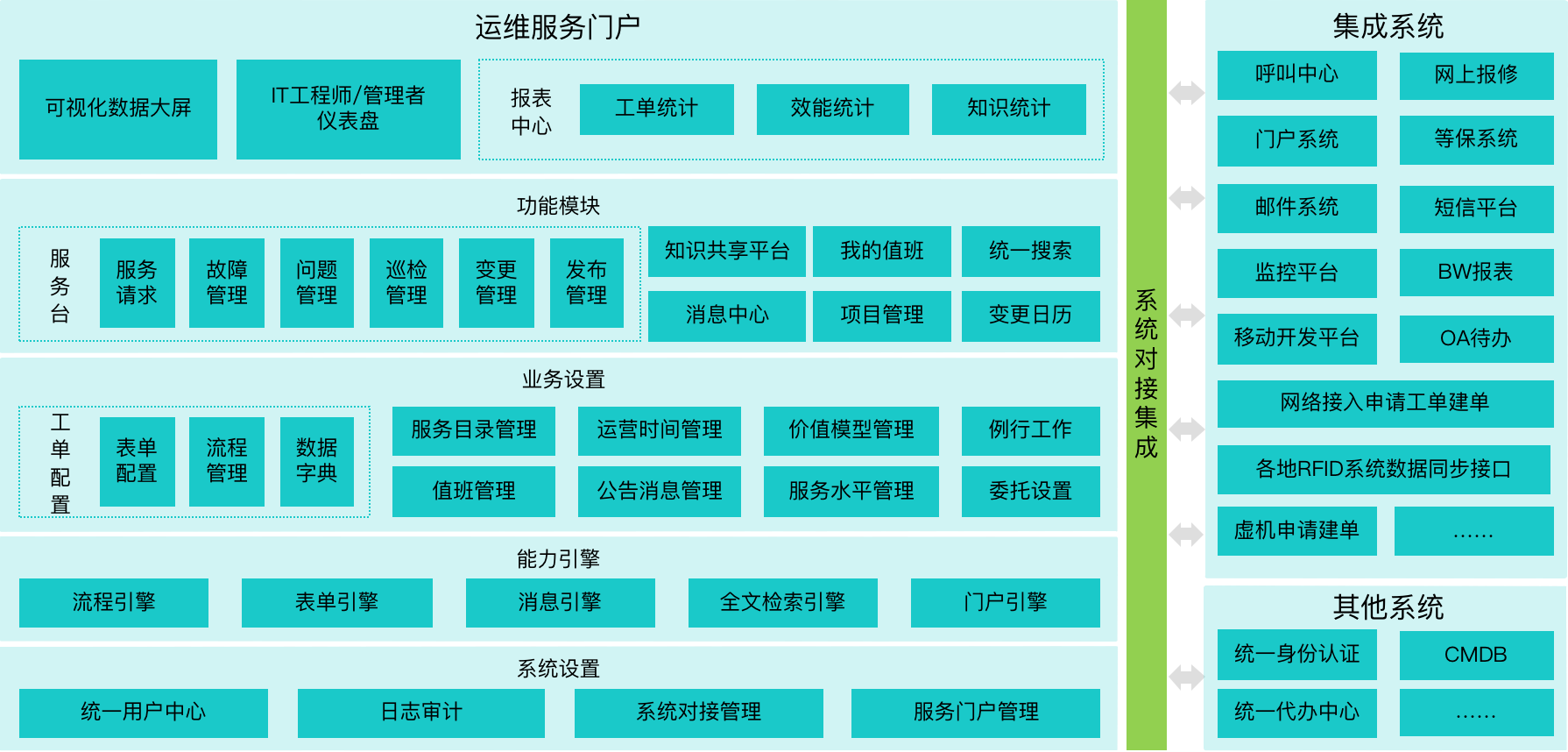 it運維技術_it 運維 管理_it運維 it服務