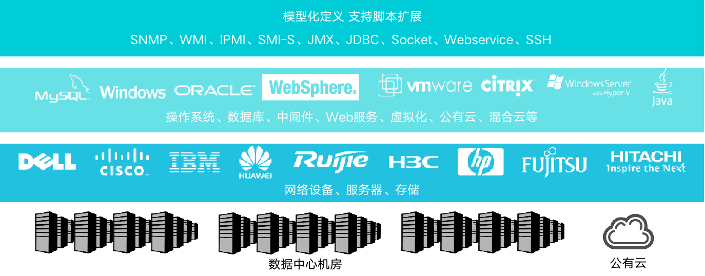 it運維技術_it運維 it服務_it 運維 管理