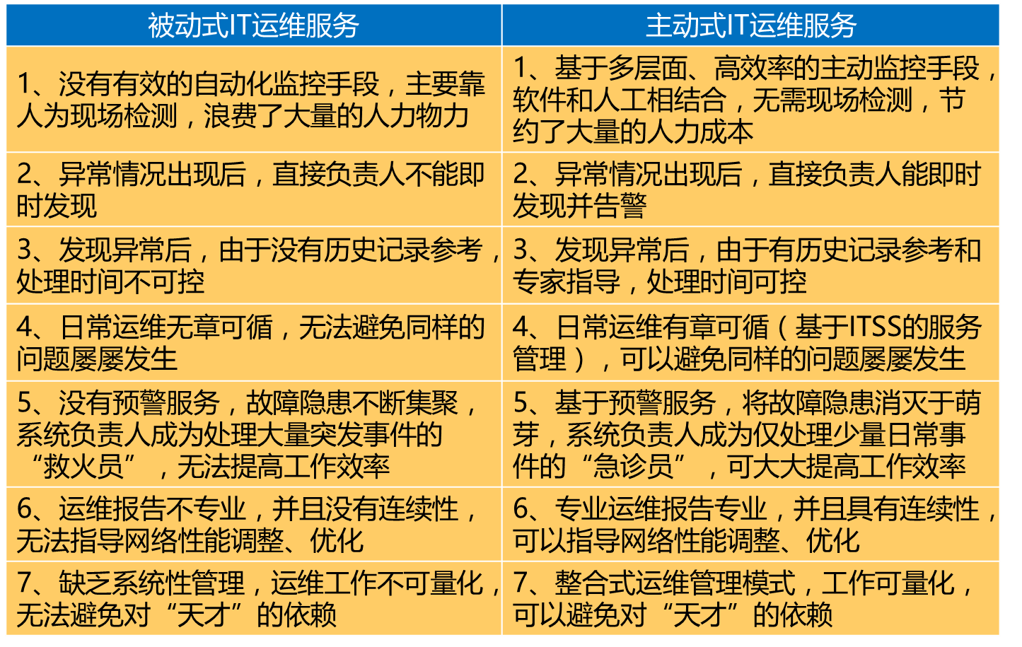 it 運維 管理_中郵基金公司it運維_it運維技術(shù)