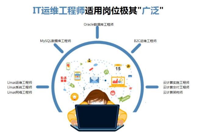 中郵基金公司it運維_it 運維 管理_it運維技術(shù)