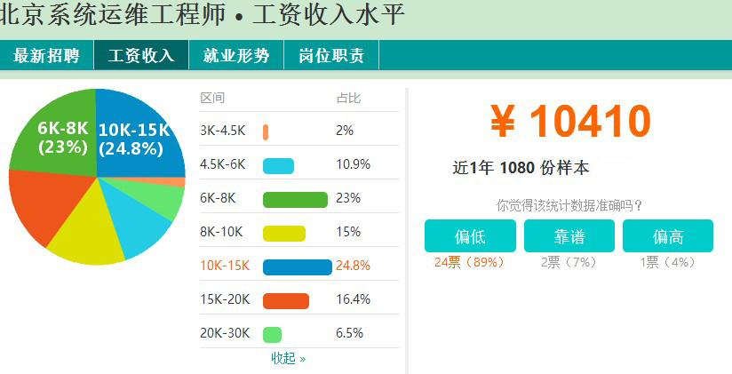 運(yùn)維項(xiàng)目服務(wù)巡檢報(bào)告_視頻會(huì)議系統(tǒng)運(yùn)維服務(wù)_服務(wù)器運(yùn)維