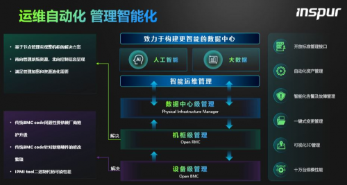 服務器運維_應急指揮系統運維服務_視頻會議系統運維服務