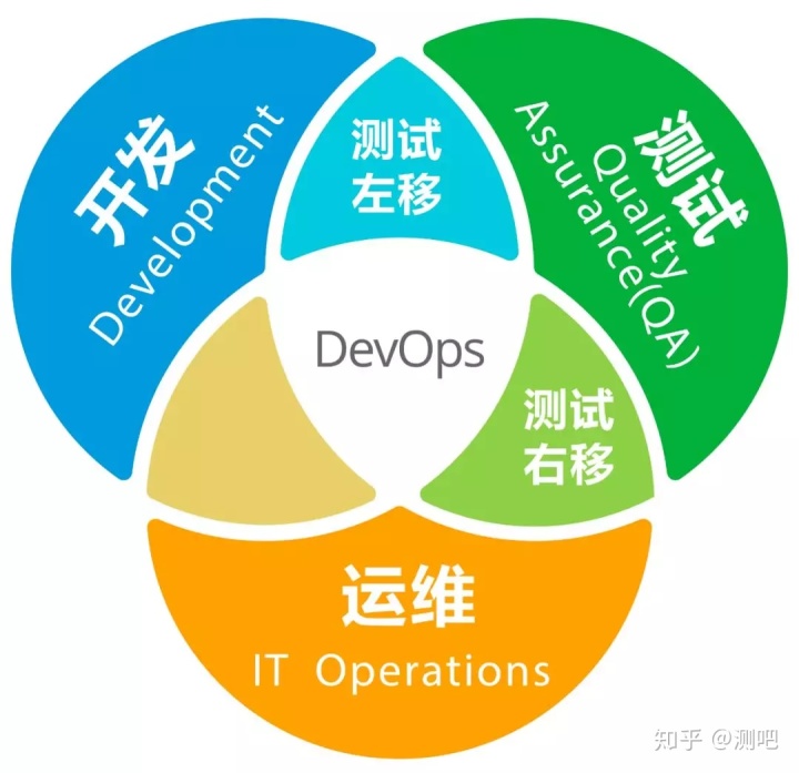 運(yùn)維服務(wù)管理體系建設(shè)_數(shù)據(jù)中心運(yùn)維服務(wù)解決方案_服務(wù)器運(yùn)維技術(shù)