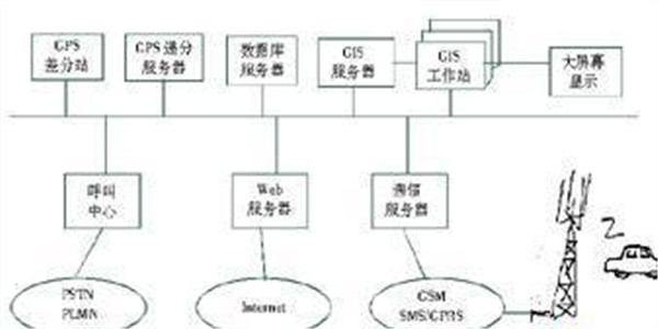 it服務管理體系_it服務管理系統_it服務
