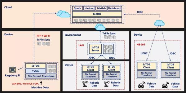 it技術英文網站_最新it技術_it技術員