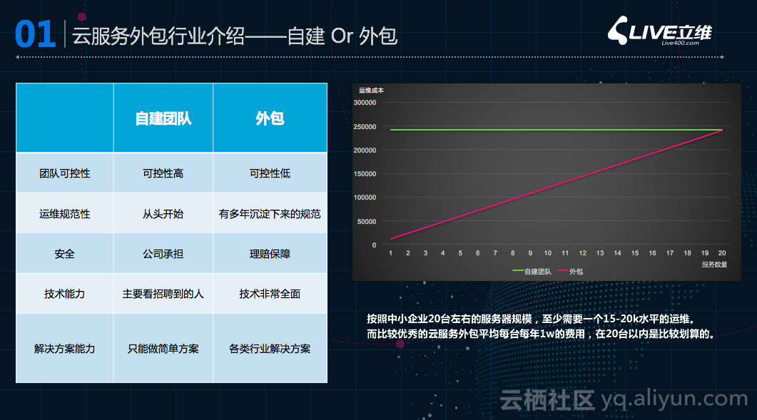 it運(yùn)維_it運(yùn)維管理_it運(yùn)維