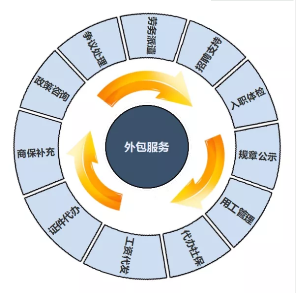 it外包服務(wù)合同_源碼中國全球it外包新原點(diǎn)_it外包服務(wù)
