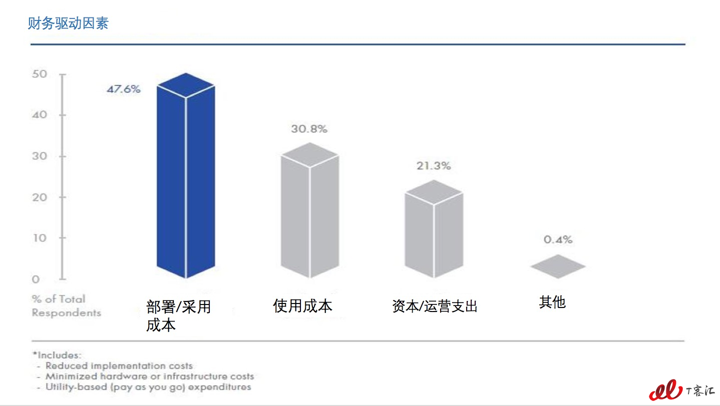 it外包服務合同_it技術外包_it外包服務公司