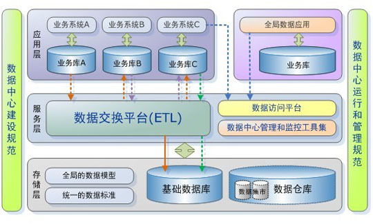 it技術標準查詢_順豐科技有限公司it支持_it技術支持