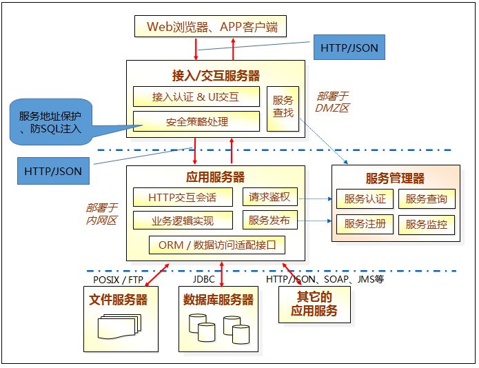 it技術支持_it技術標準查詢_順豐科技有限公司it支持