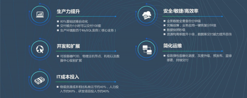 it運維新技術(shù)_it移動運維_it運維