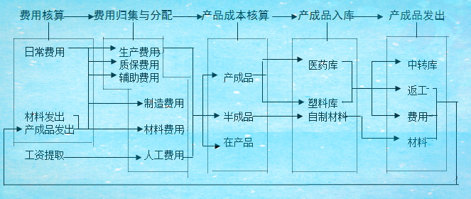 it技術包括哪些技術_it技術外包_鄭州it外包