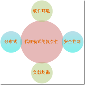 藍狐it社區(qū)技術(shù)論壇_it技術(shù)分享資料_it技術(shù)