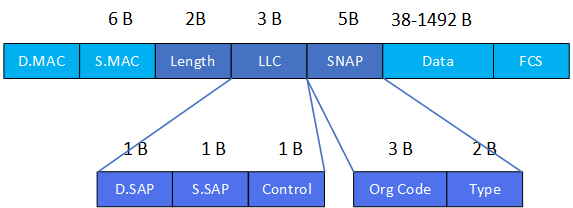 現代化工程項目的運維服務模式_運維服務管理體系建設_服務器運維技術