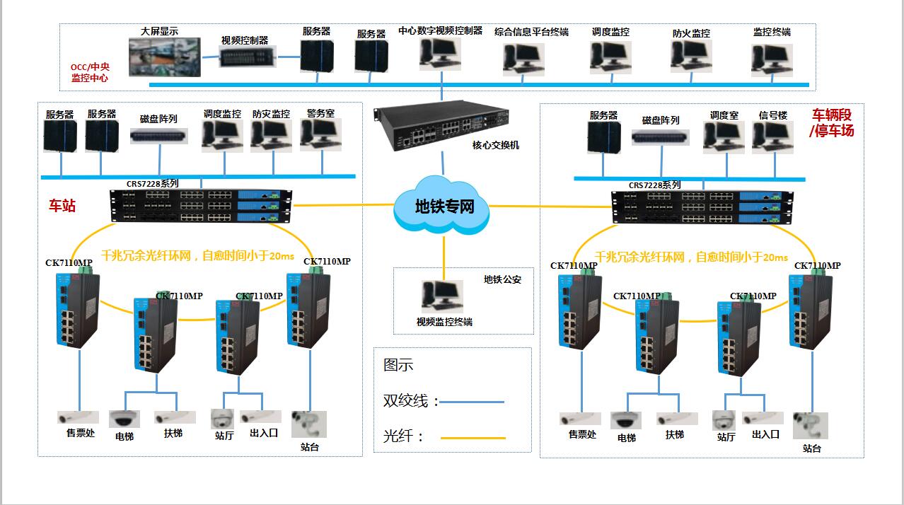 組織級(jí)運(yùn)維服務(wù)目錄_服務(wù)器運(yùn)維技術(shù)_視頻會(huì)議系統(tǒng)運(yùn)維服務(wù)