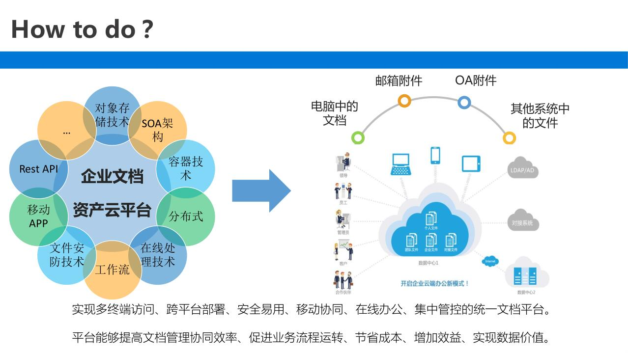 運(yùn)維外包公司_it運(yùn)維外包 排行_it運(yùn)維外包