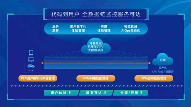 it運維_it運維服務管理流程_中國it運維管理行業(yè)經營模式研究與投資預測分析報告